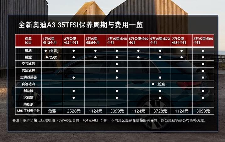 奥迪s3汽车家 奥迪s3一年养车成本