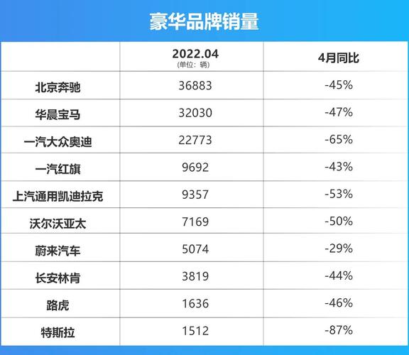 11月豪华车销量 11月豪华汽车品牌销量排行榜：BBA持续上涨 马太效应加剧