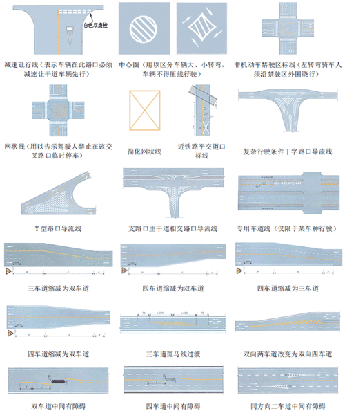 道路交通标线解 道路指示标线是指什么