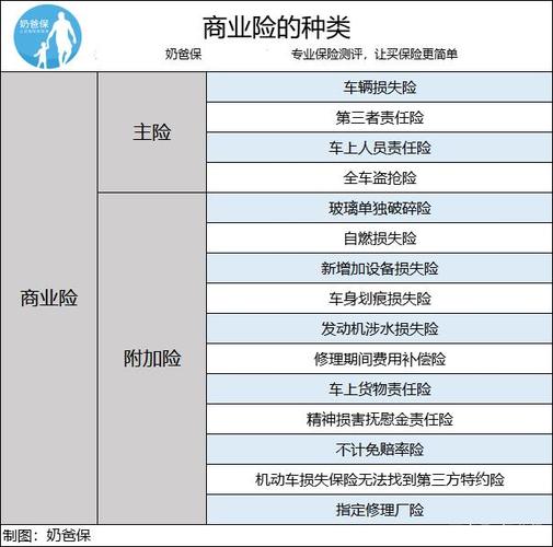 商业险包括哪些(商业险都包括哪些险种)