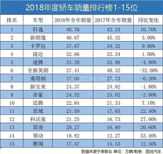 家用轿车销量排行 家用轿车排行榜前十名