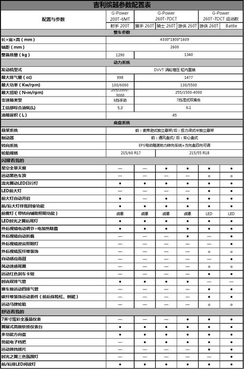 怎么选车配置参数 买车主要看哪些配置和参数