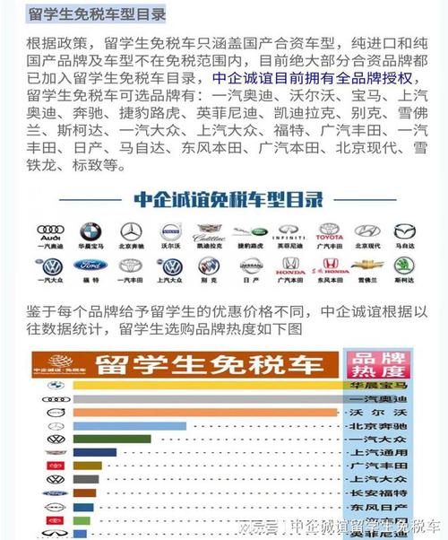 留学生免税车购买 回国留学生购免税车条件