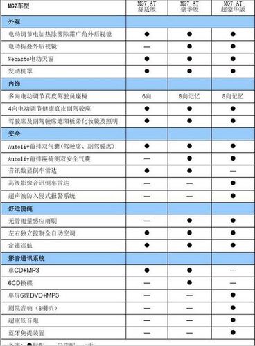 名爵7参数配置 mg7配置参数