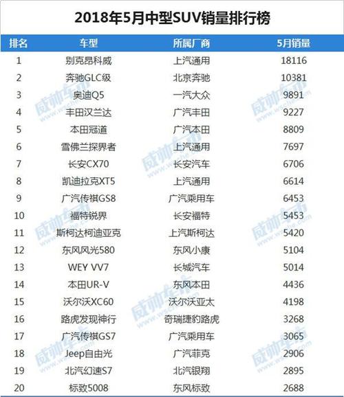 懂车排行榜销量榜 懂车排行榜在哪