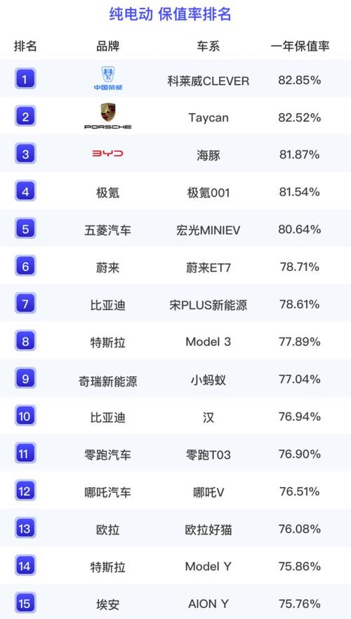 新能源汽车一览表 2023年上市新能源汽车一览表