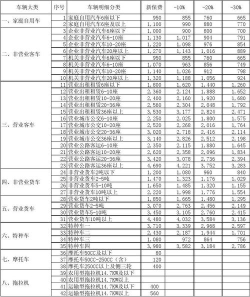 交强险价格一览表 车险交强险保费一览表