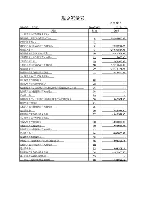 现金流量表模板 含公式