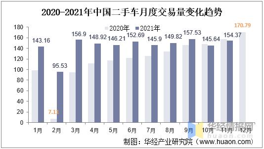 今年二手车行情 2021年二手车城行情有什么发展变化吗