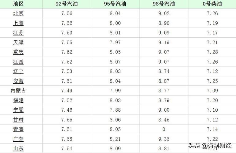 柴油一升多少公斤 1升柴油等于多少公斤