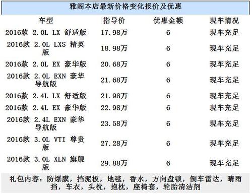 九代雅阁配置参数 九代雅阁2.4豪华版参数配置