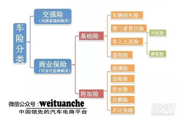 车险有哪些险种(车辆保险都有哪些险种)