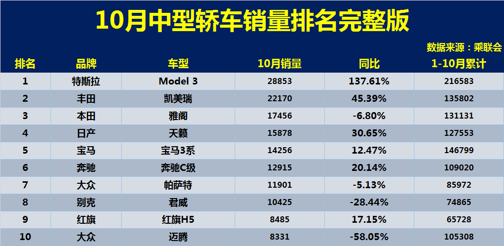 中型轿车排行榜(中型车排行榜前十名)