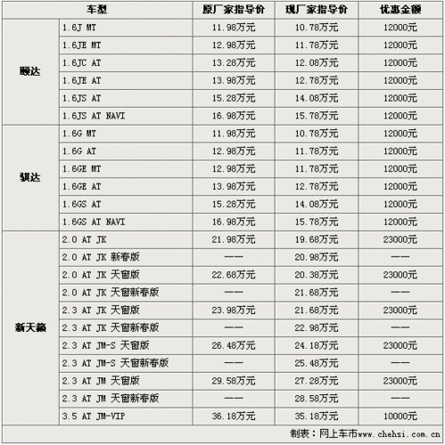 汽车报价价格表 汽车之家上面的优惠价格靠谱吗