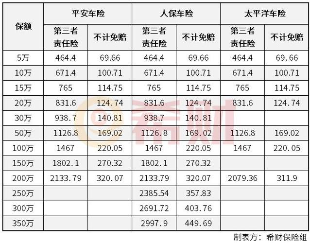 保险车险价格多少 车险一年多少钱