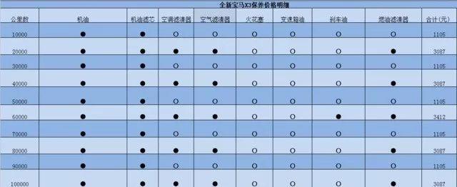 宝马x3保养费用 宝马X3保养费用是多少