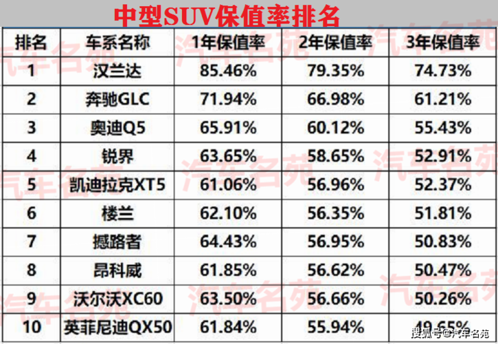 现在什么车保值 十大最保值的汽车品牌,什么品牌的车保值率最高