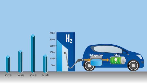 氢燃料新能源汽车 新能源氢燃料是什么