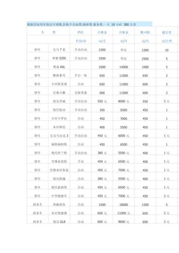 租车一个月多少钱 租车一个月大概多少钱