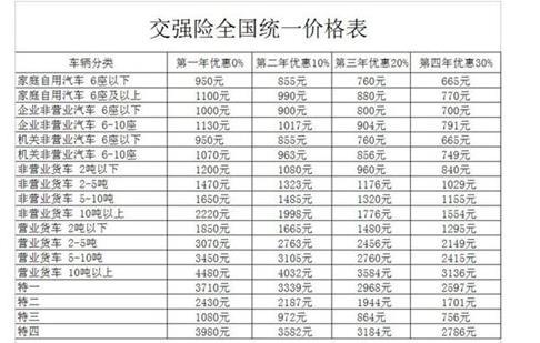 交强险一年多少钱 交强险多少钱一年