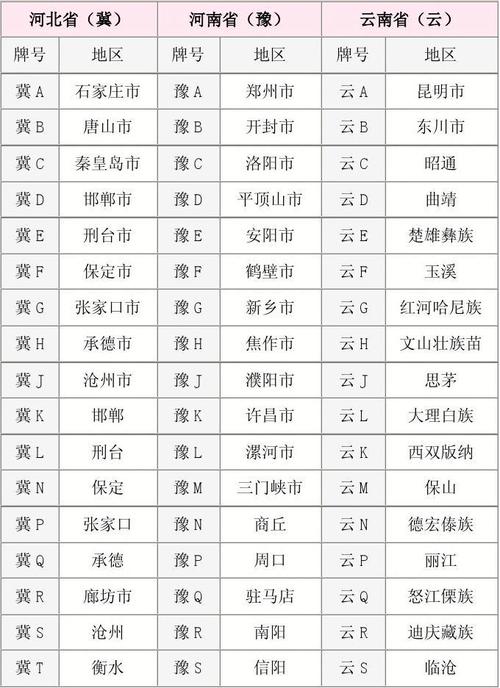 全国车牌号系统 全国车牌识别省份