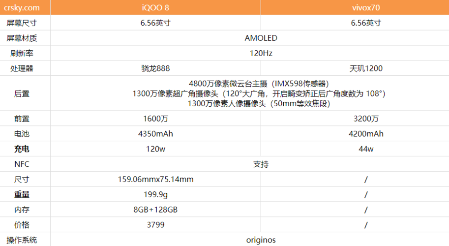 vivox70 vivox70参数