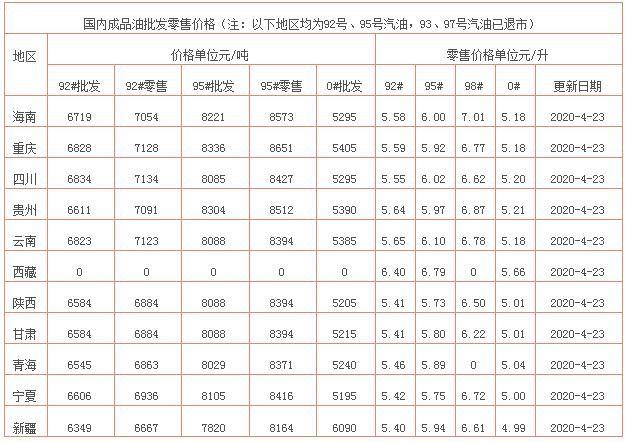 0号柴油一吨价 现在的0号柴油多少钱一吨