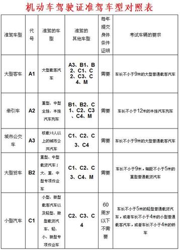 a1驾照报考条件 考A1的驾驶证需要什么条件