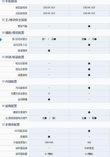 探界者参数配置表 探界者2020款参数配置