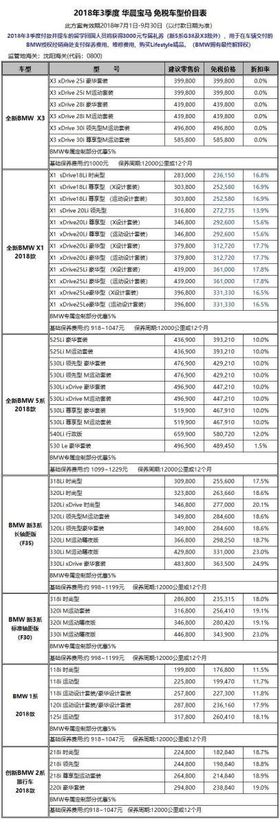 留学生免税车价格 留学回来买车免税价格