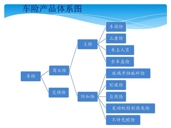 车险有什么险种 车险都有什么险