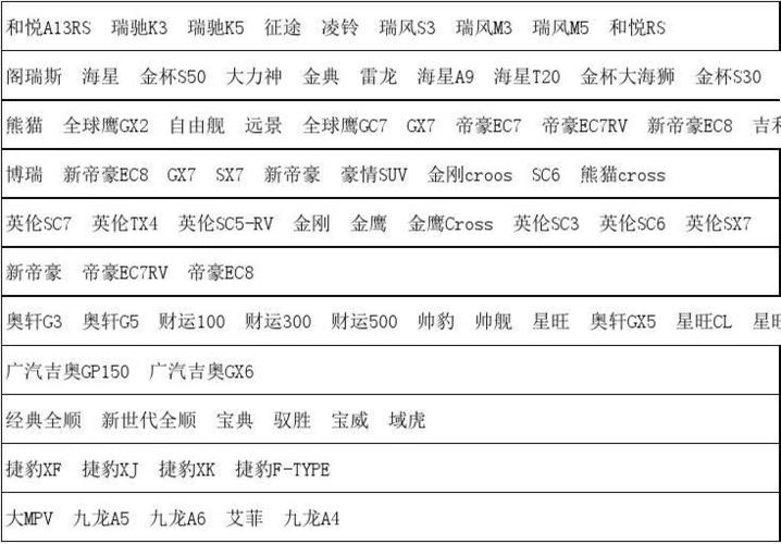 汽车型号有哪些 车辆的型号有哪些