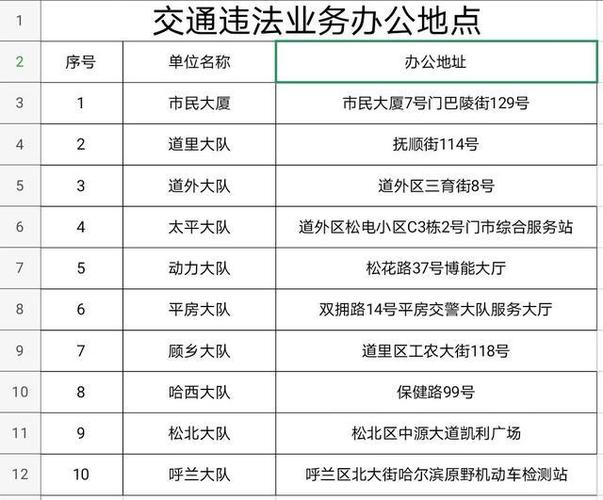 哈尔滨车辆违章 哈尔滨32个违章处理地点