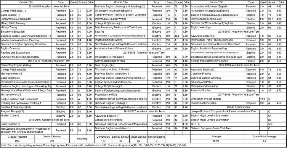 faculty 填表时 faculty是什么意思 应该填什么