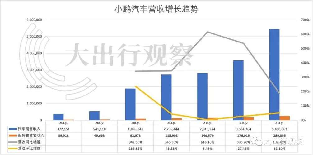 小鹏汽车销量排名 新能源电动车汽车销量排名前十名