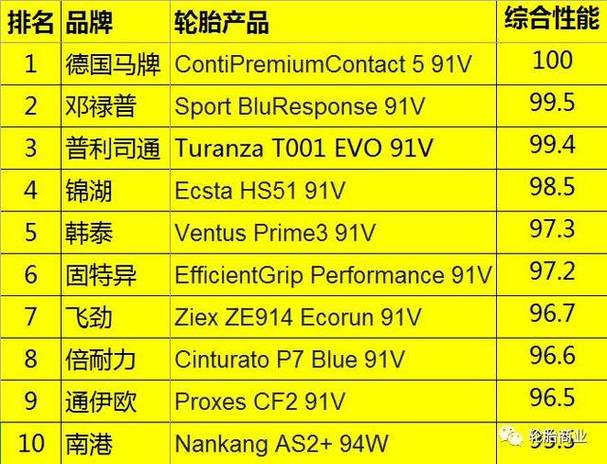 汽车轮胎品牌排名 十大汽车品牌轮胎排名