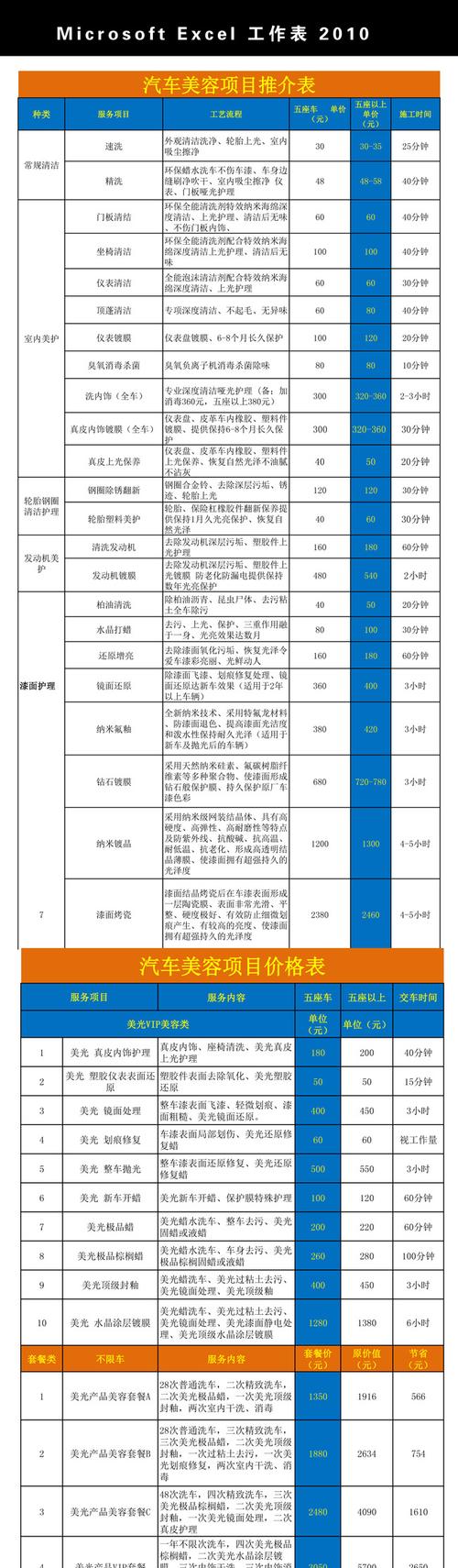 汽车改装项目表 汽车改装都有哪些项目