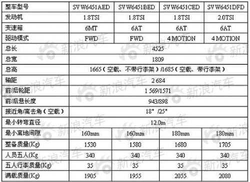 进口大众途观参数 2014款大众途观参数配置