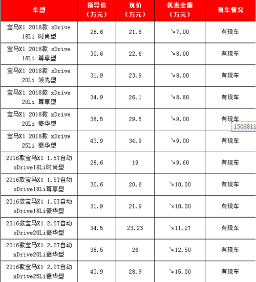 宝马x1价格走势 宝马X1价格多少