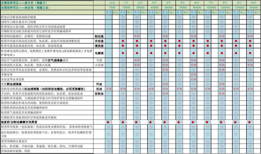 新速腾保养周期表 大众速腾保养周期一览表