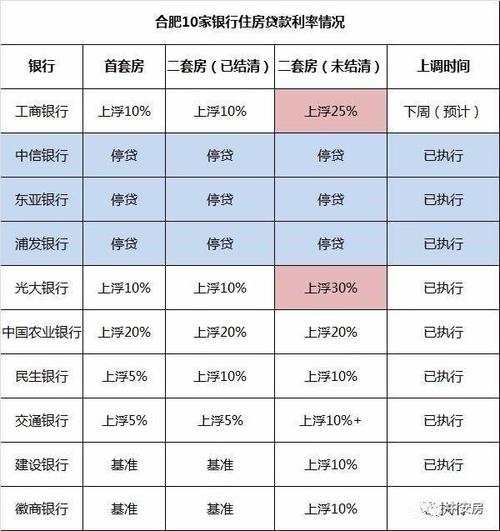 房贷利率新消息(2021年各大银行贷款利率是多少)