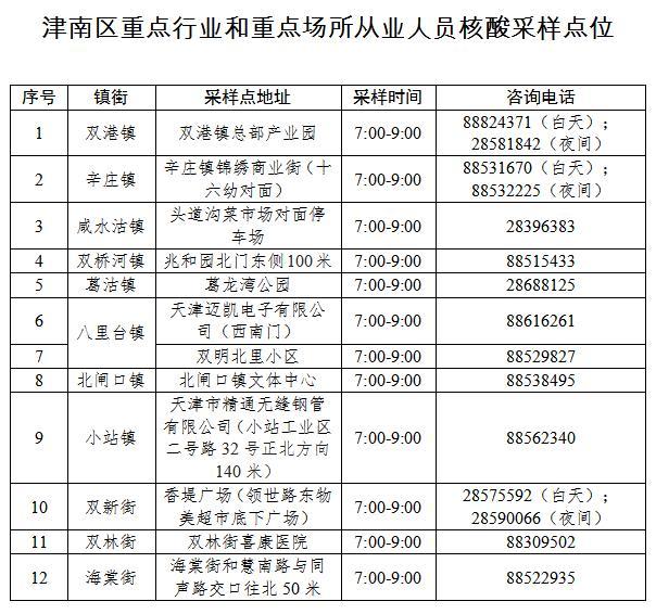 今天天津新通告 天津核酸检测新政策