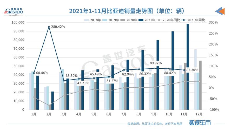 比亚迪11月销量 比亚迪11月销量2022