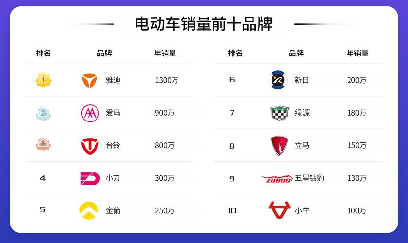 全国十大电动车 中国电动车品牌排行榜前十名
