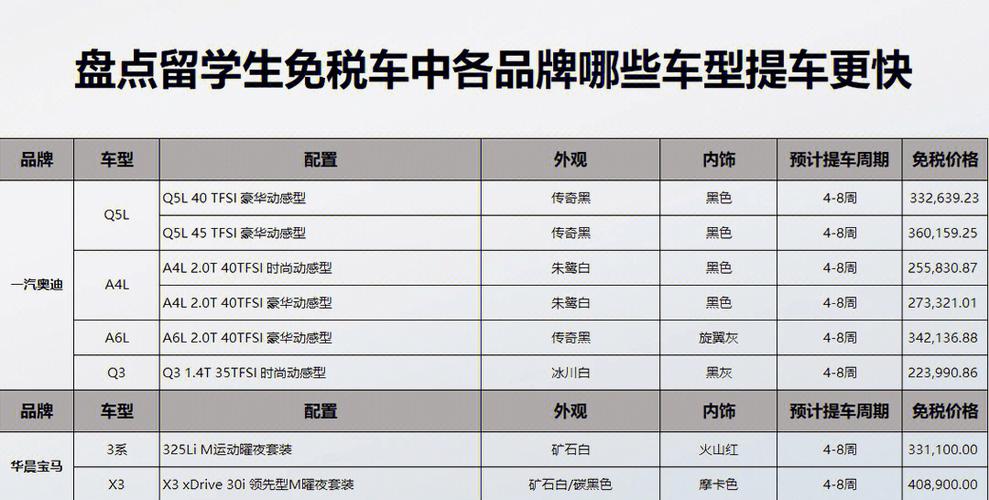 出国人员免税车 留学回国人员购免税车