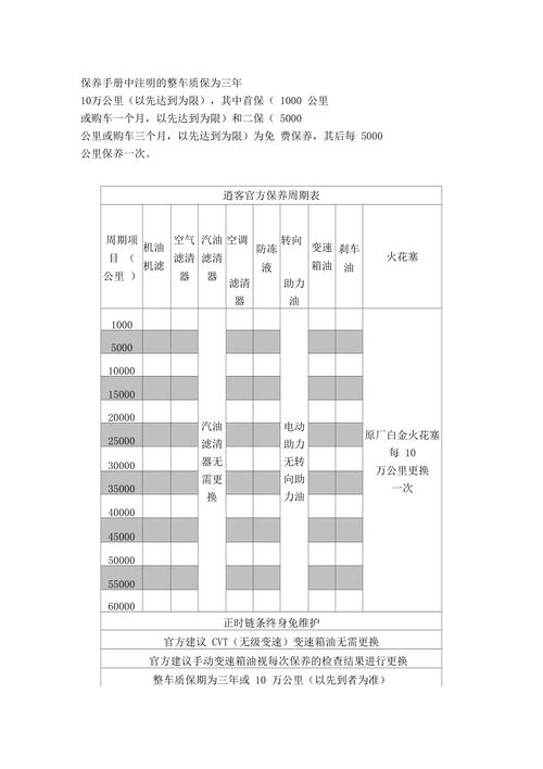 日产逍客保养手册 尼桑逍客车怎么保养,多长时间保养一次