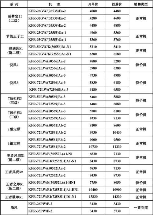 格力空调价格表 格力空调价格表是多少