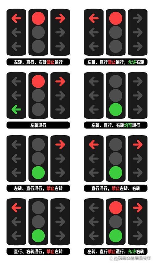交通信号灯标志 新交通信号灯标志讲解是什么