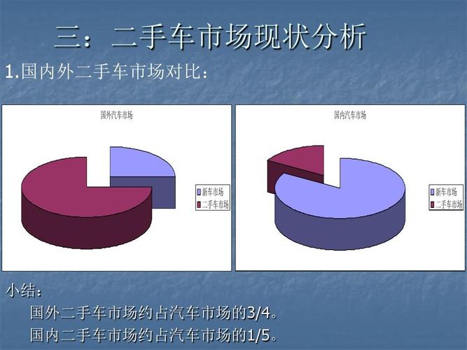 二手车市场调研 二手车的市场行情是怎样的