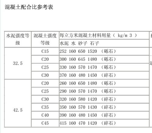 c30多少钱一方 2021年混凝土c30价格多少2021年混凝土c30多少钱一方